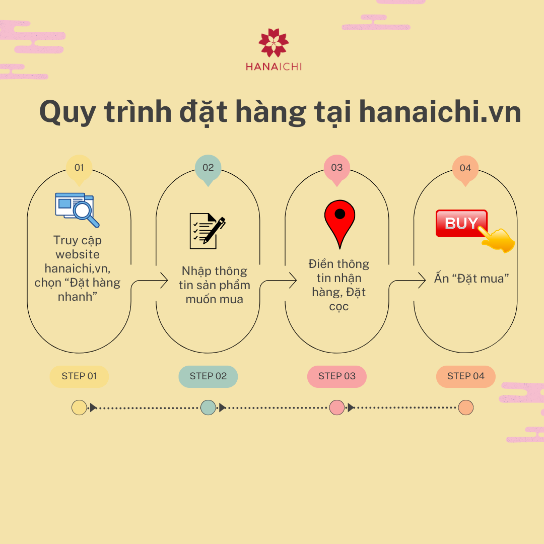 Cách đặt hàng tại hanaichi.vn