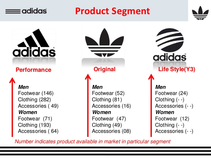 case study of adidas company pdf