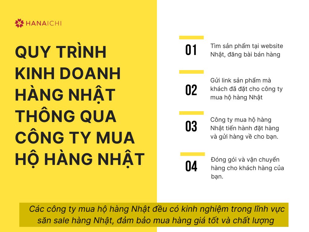 Kinh doanh hàng Nhật 5