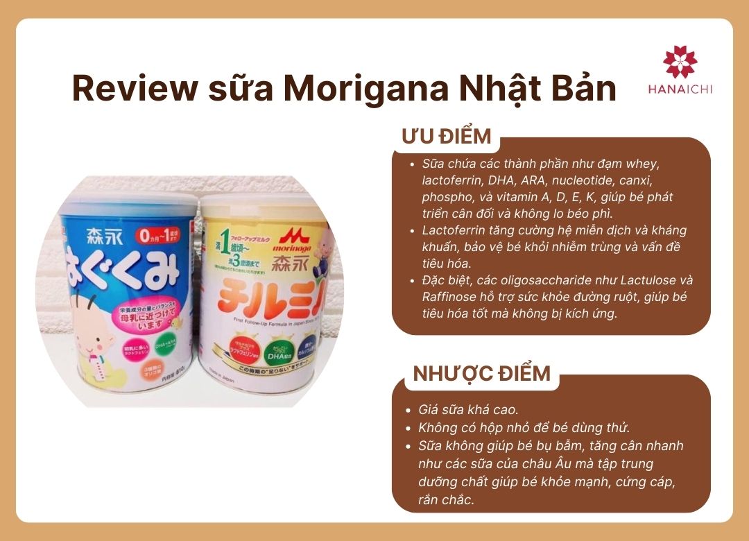 Sữa Morigana Nhật Bản cho trẻ