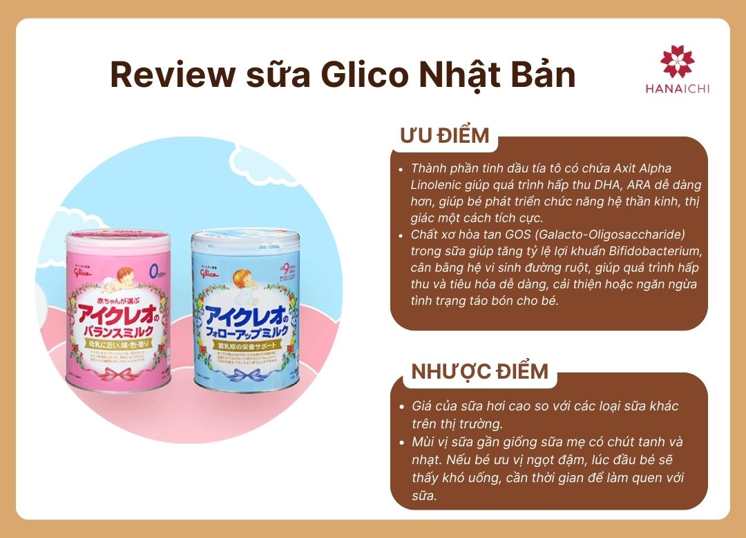 Sữa Glico Icreo