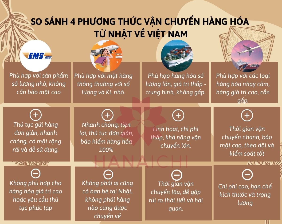 Vận chuyển hàng nội địa Nhật về Việt Nam