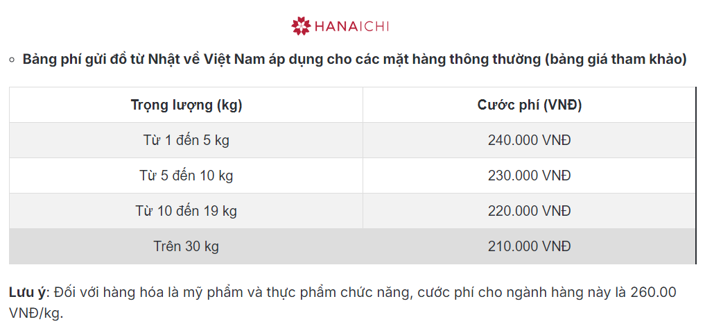 Bảng phí gửi đồ từ Nhật về Việt Nam cho các mặt hàng thông thường (Tham khảo)