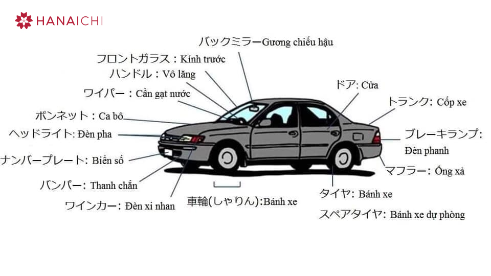 Một số từ vựng về phụ tùng ô tô cần biết