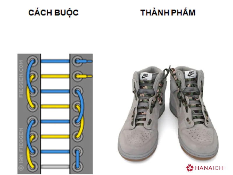 Buộc dây giày theo kiểu đạp xe (bicycle lacing)