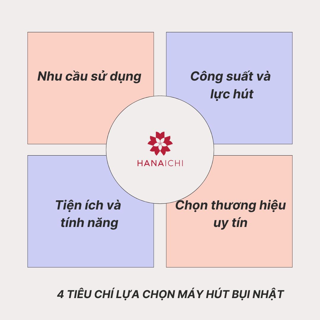 4 tiêu chí lựa chọn máy hút bụi Nhật chất lượng