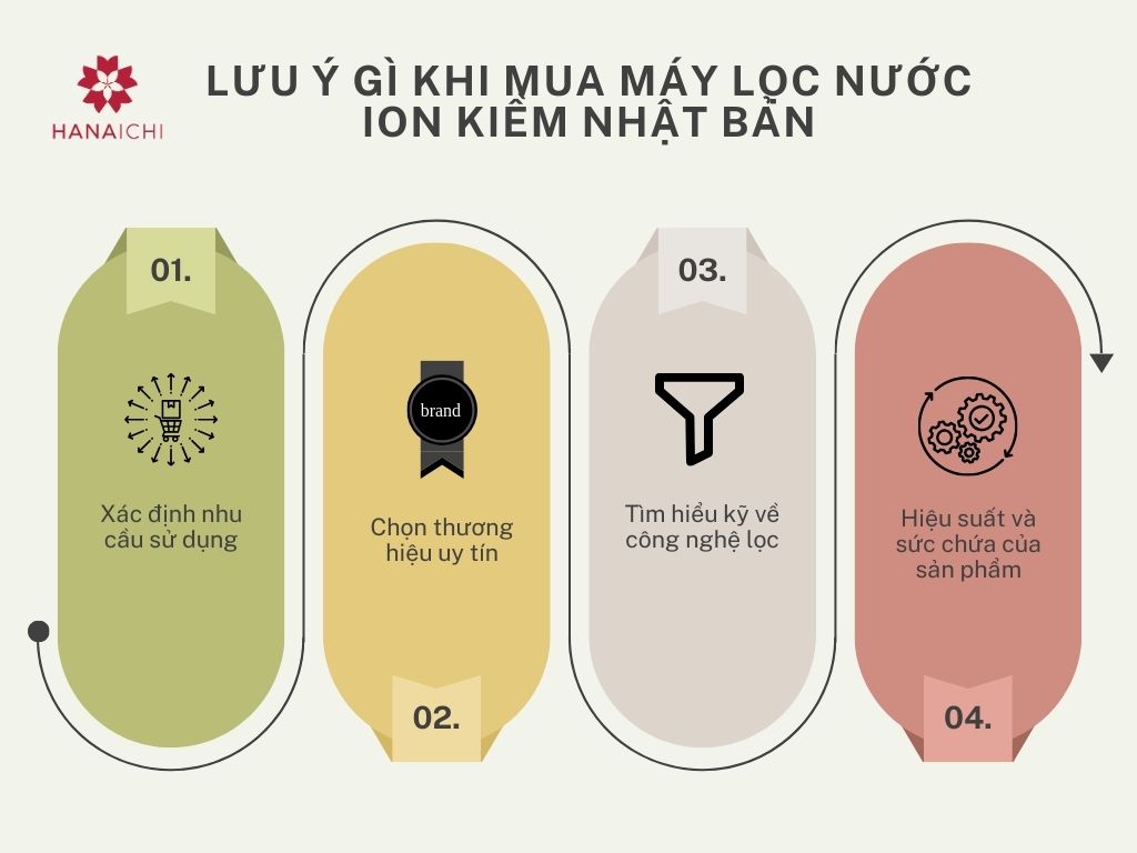 Một số lưu ý khi mua máy lọc nước ion kiềm Nhật Bản