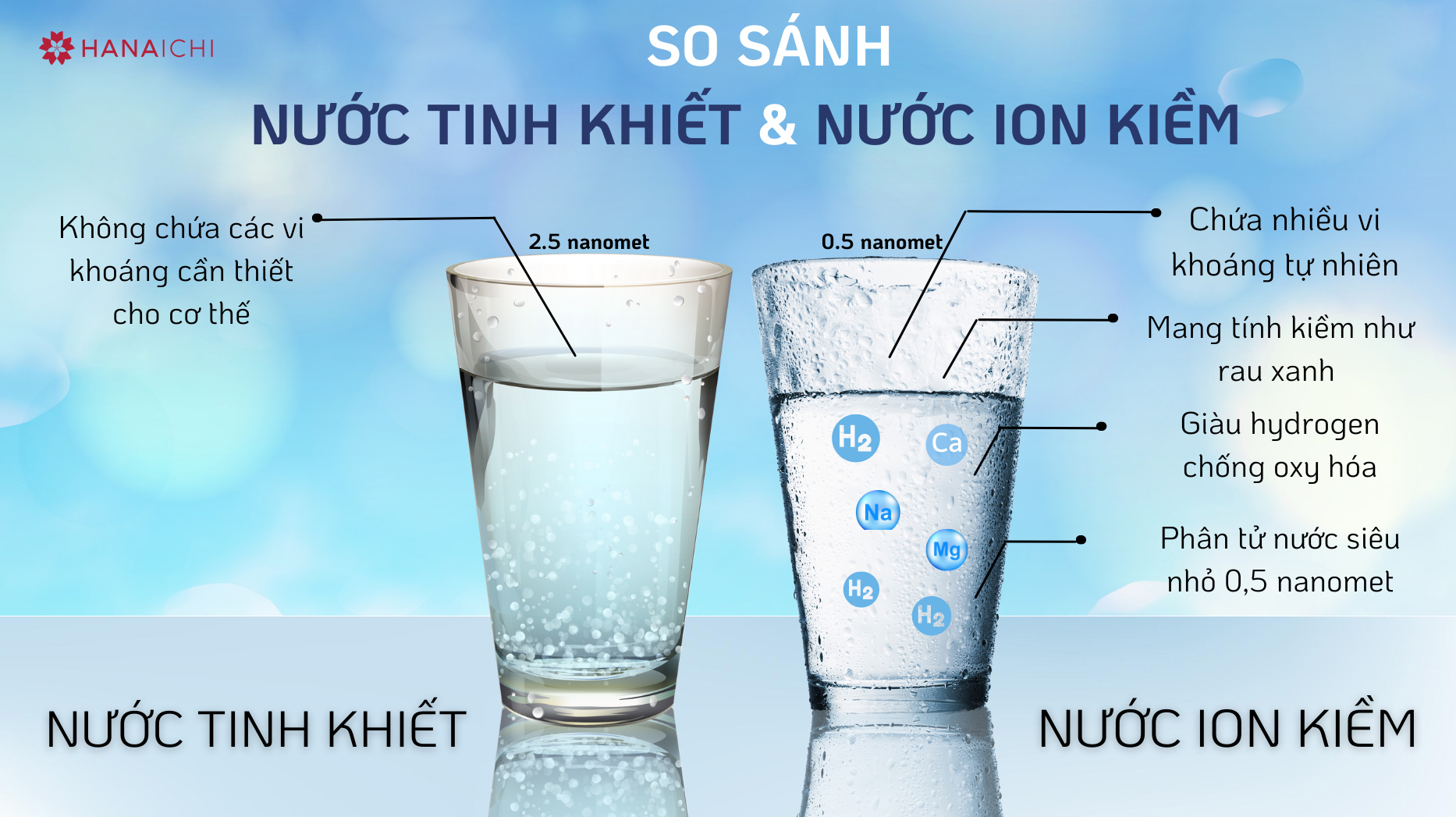 Máy lọc nước ion kiềm loại nào tốt