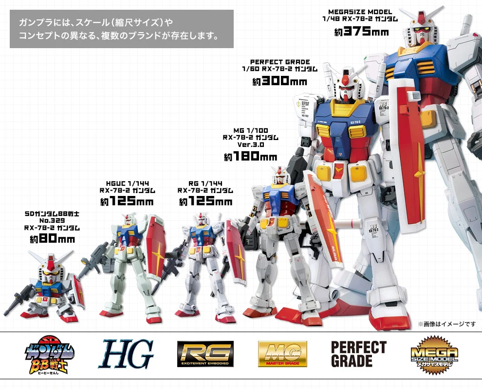 Mô hình lắp ráp Gundam sở hữu nhiều cấp độ khác nhau.