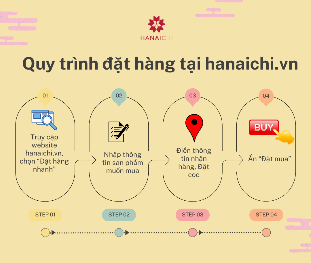 Quy trình đặt hàng tại hanaichi.vn