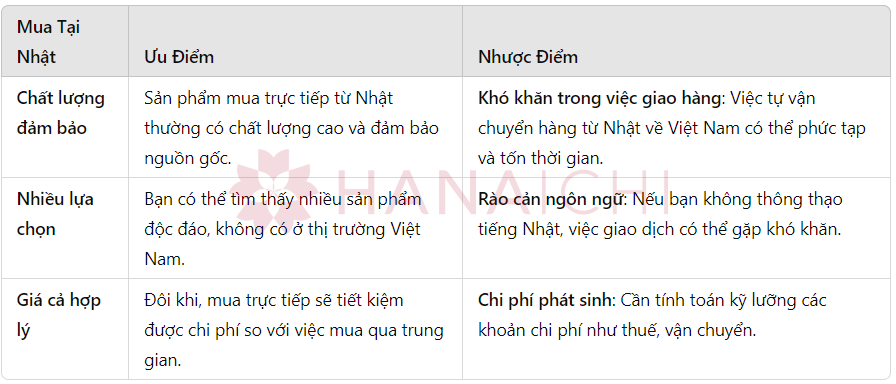 5 sai lầm cần tránh khi tự mua hàng Nhật 6