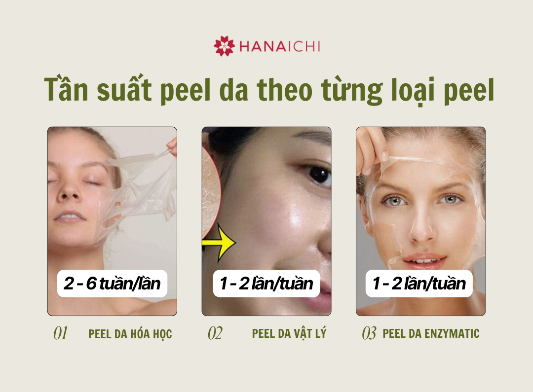 Bảng tham khảo tần suất peel da theo từng loại