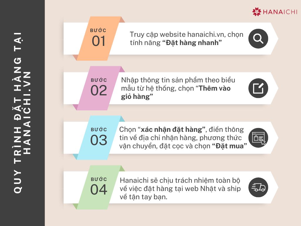 Quy trình đặt hàng tại hanaichi.vn vô cùng đơn giản