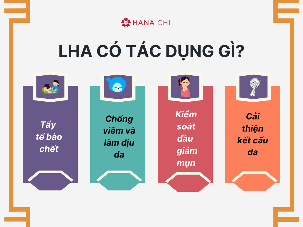 LHA là gì 3