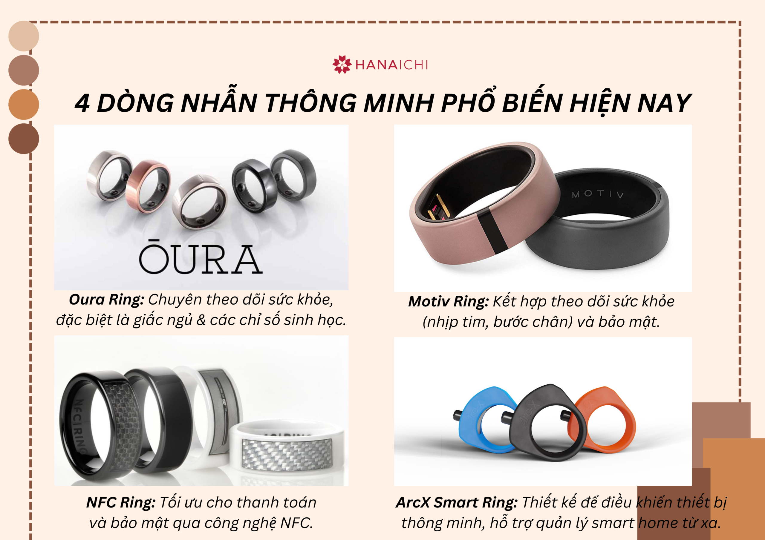 4 dòng nhẫn thông minh phổ biến trên thị trường hiện nay