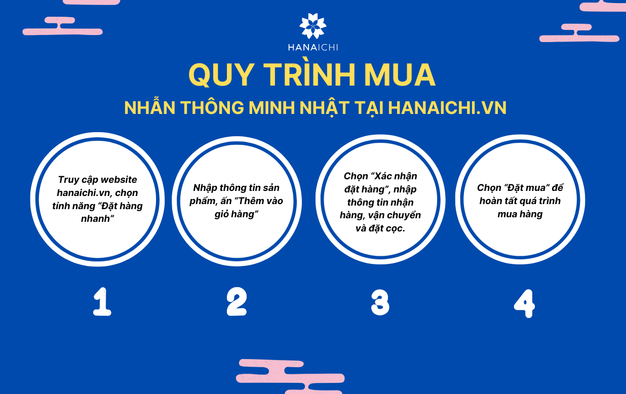 Quy trình mua nhẫn thông minh Nhật tại hanaichi.vn